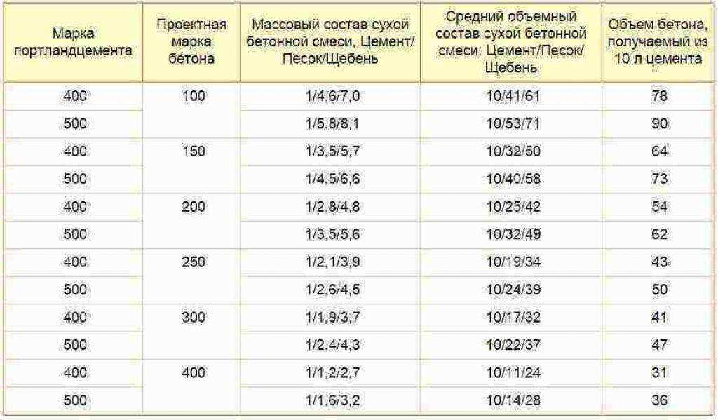 2. Строительные базы