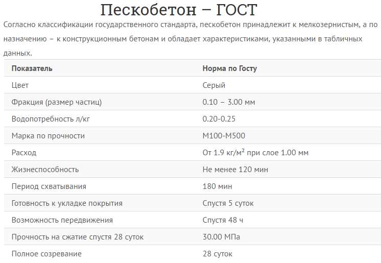 Основные материалы для сухой стяжки пола: