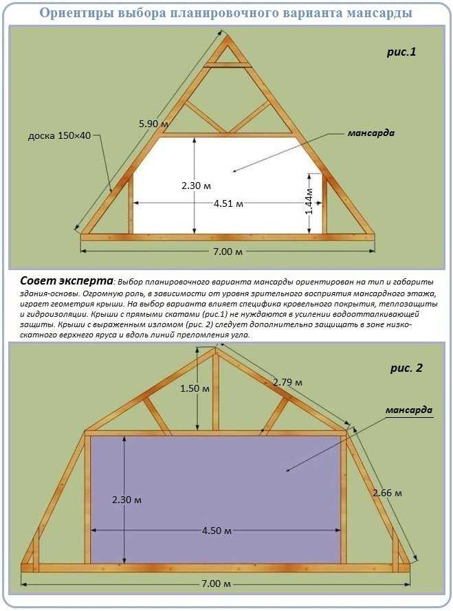 Как самостоятельно возвести в доме двухскатную крышу с мансардой: советы и инструкции