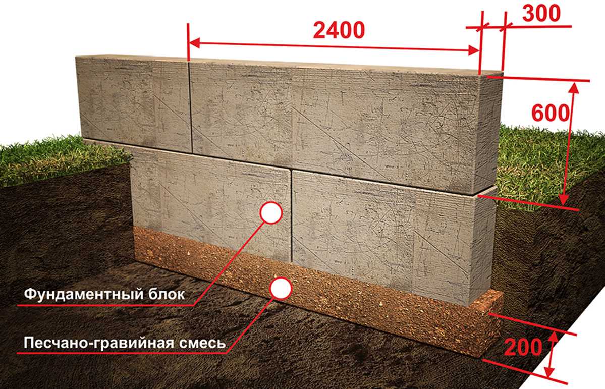 Как сделать фундамент из блоков для дома: этапы и правила монтажа своими руками