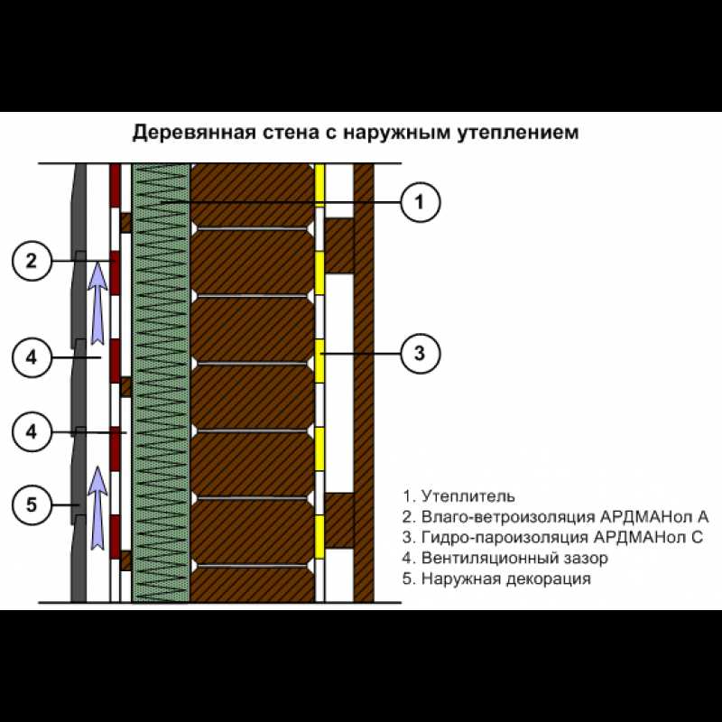 2. Пароизоляция