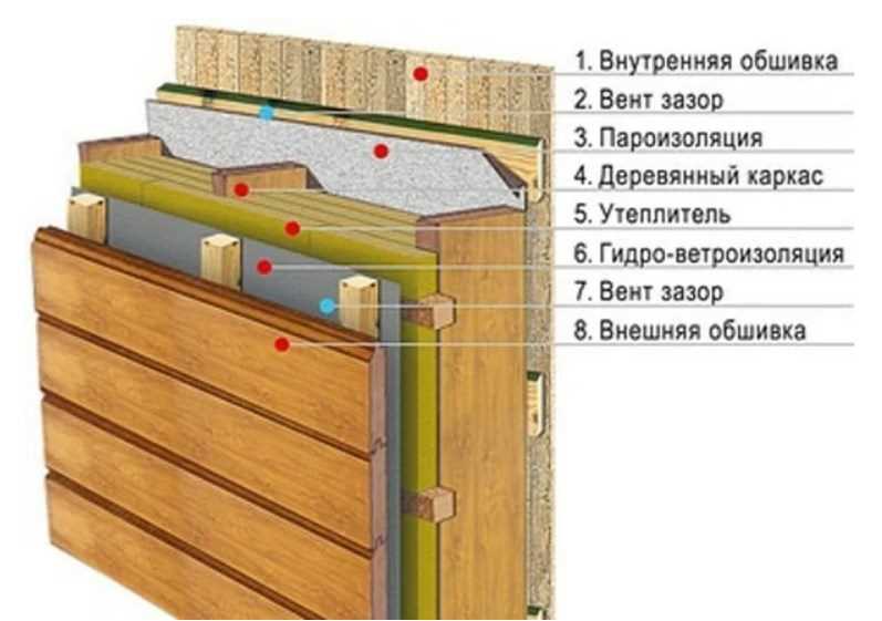 Укладка пароизоляционной мембраны на стены