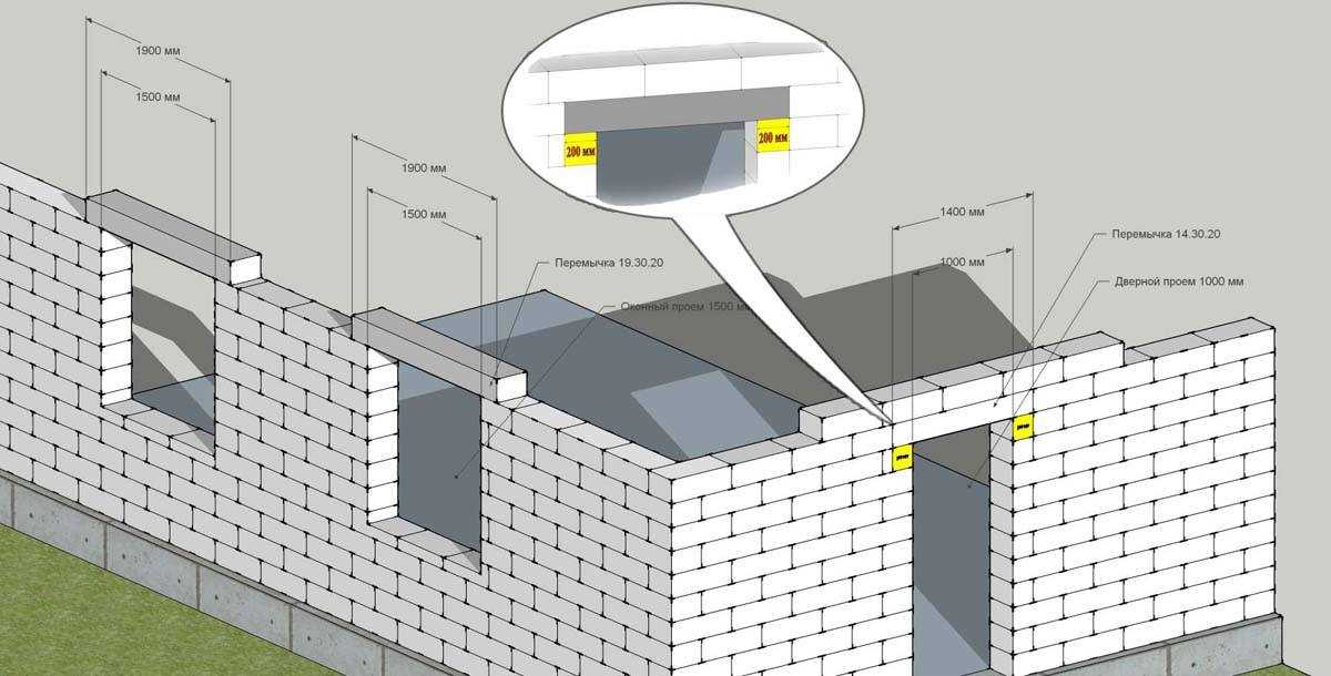 Как сделать перегородки из газобетонных блоков?