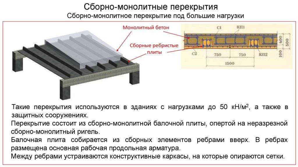 Шаг 10: Размещение арматуры