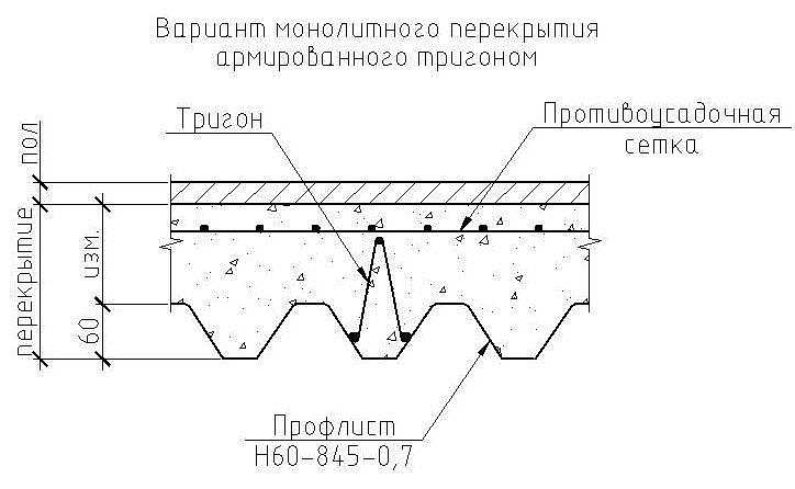 3. Звукоизоляция