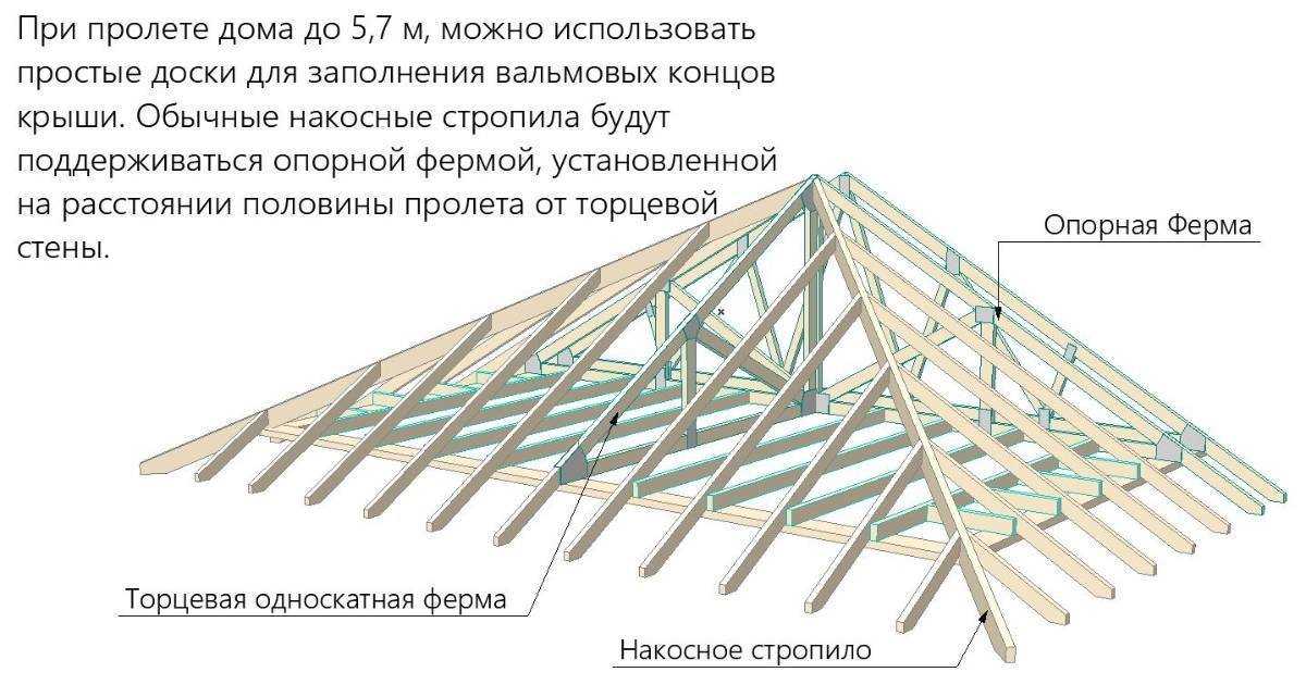 Закрепление элементов крыши и обработка стыков