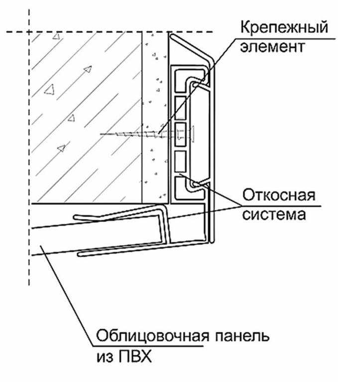 Шаг 1: Подготовка инструментов и материалов