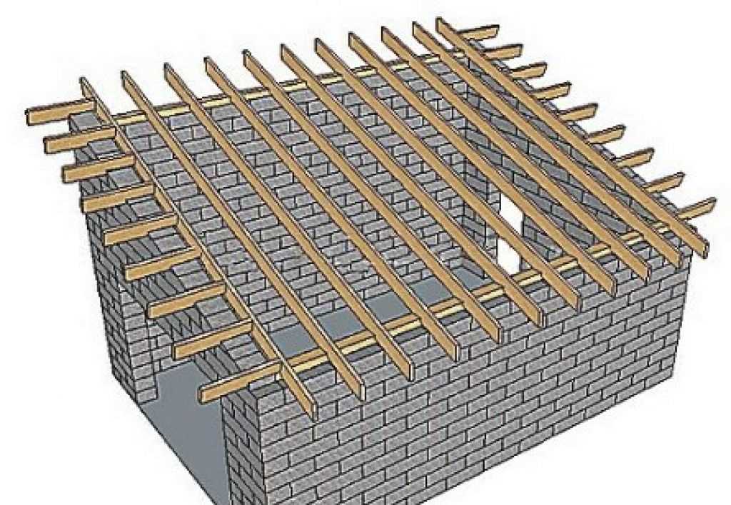 Как установить односкатную крышу на газосиликатные и другие блоки и не допустить ошибок?