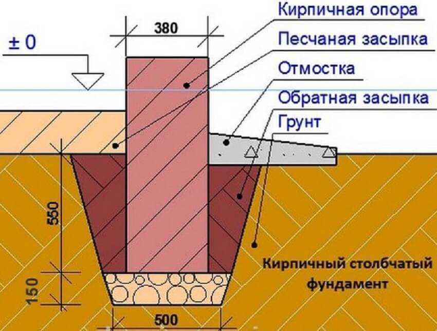 Как выбрать, спроектировать и построить фундамент для бани из бруса?