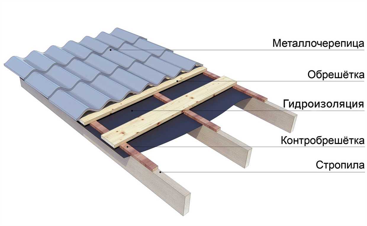 Какая гидроизоляция лучше для крыши под металлочерепицу, как происходит укладка материалов?