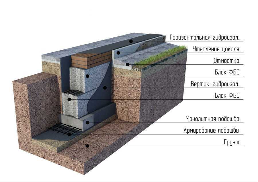 2. Окрашенные бетонные блоки