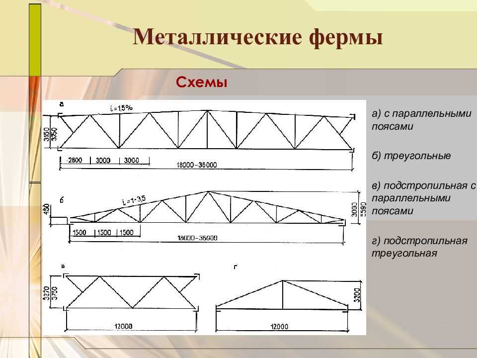 Заключение