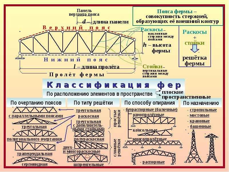 Преимущества деревянных ферм перекрытий