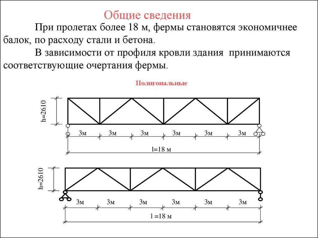 Недостатки комбинированных ферм перекрытий