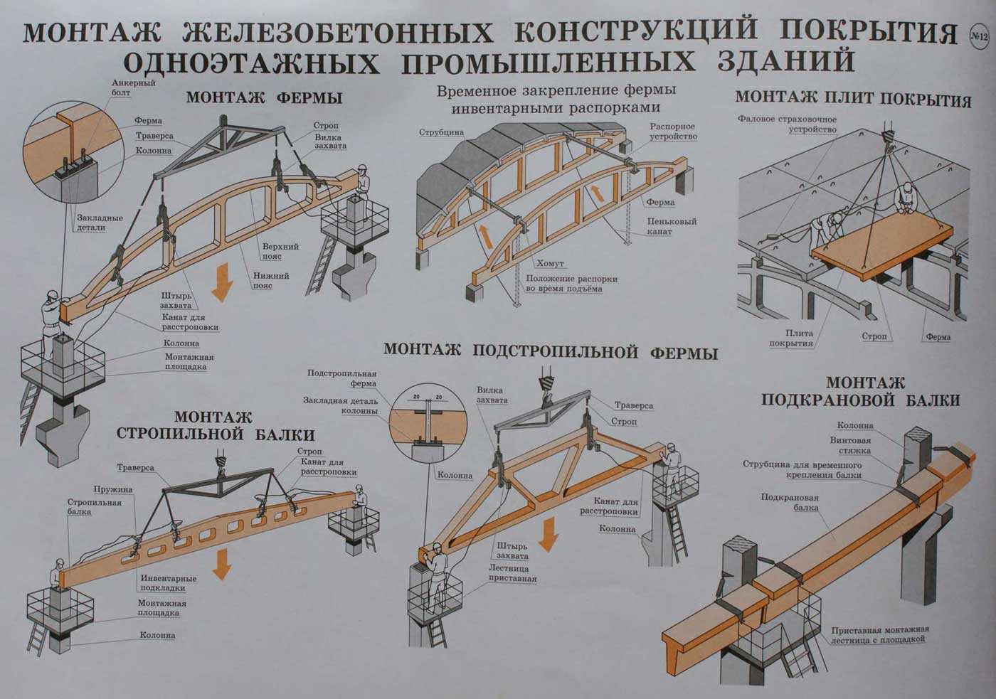 Конструкций п и г