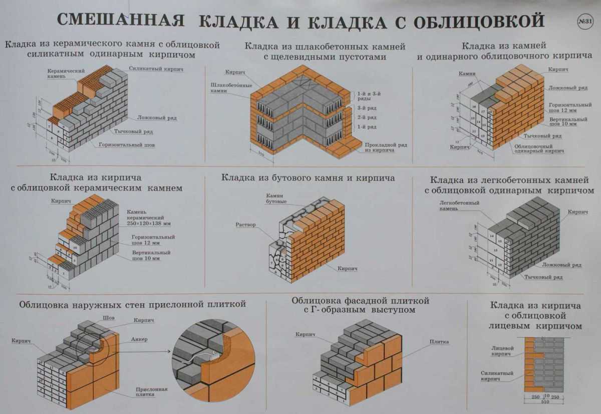 Плюсы и минусы разных размеров керамических блоков: