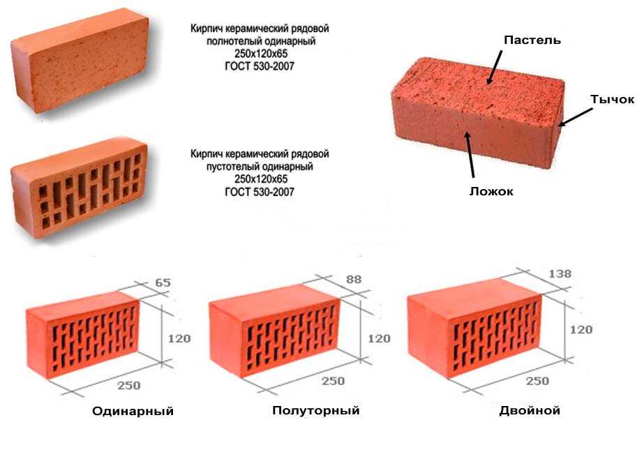 Сравнение размеров керамических блоков с другими строительными материалами