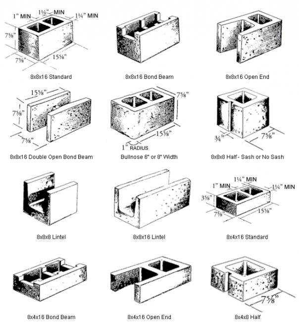 Размеры пескоблоков для строительства подпорных стен:
