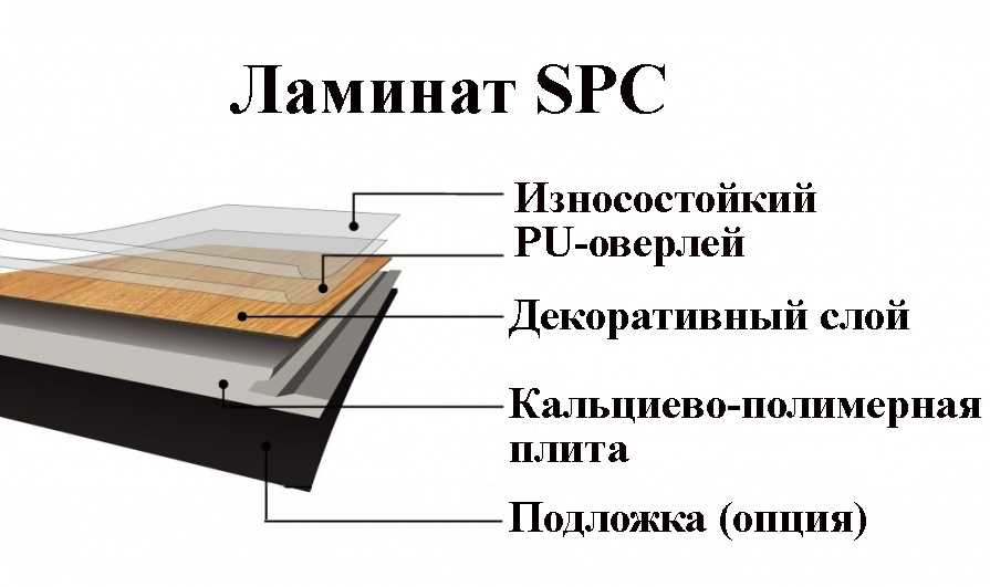 Дубовый SPC ламинат: применение