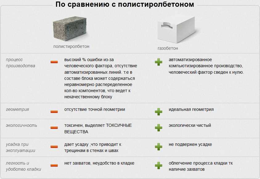 Какие есть плюсы и минусы пескоблоков?