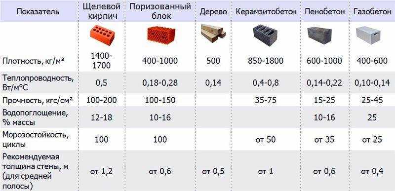 Самые популярные размеры пеноблоков