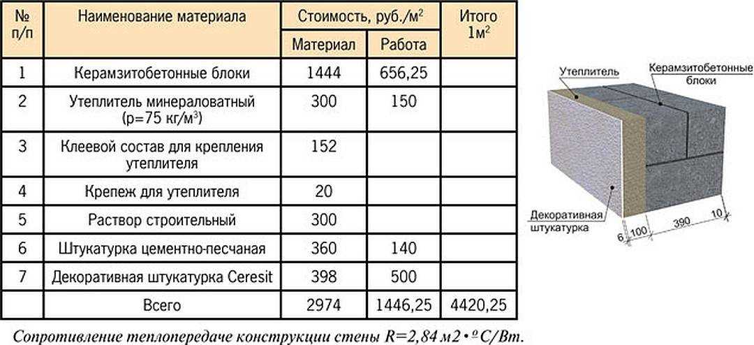 Обзор различных размеров пеноблока