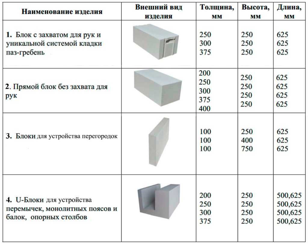 2. Пеноблоки для перегородок