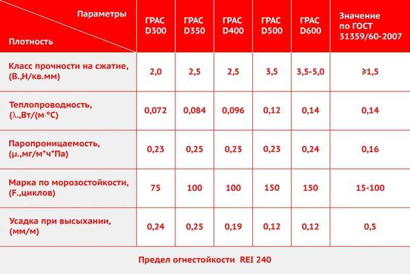 Какие размеры пеноблока бывают, их характеристики и правила выбора