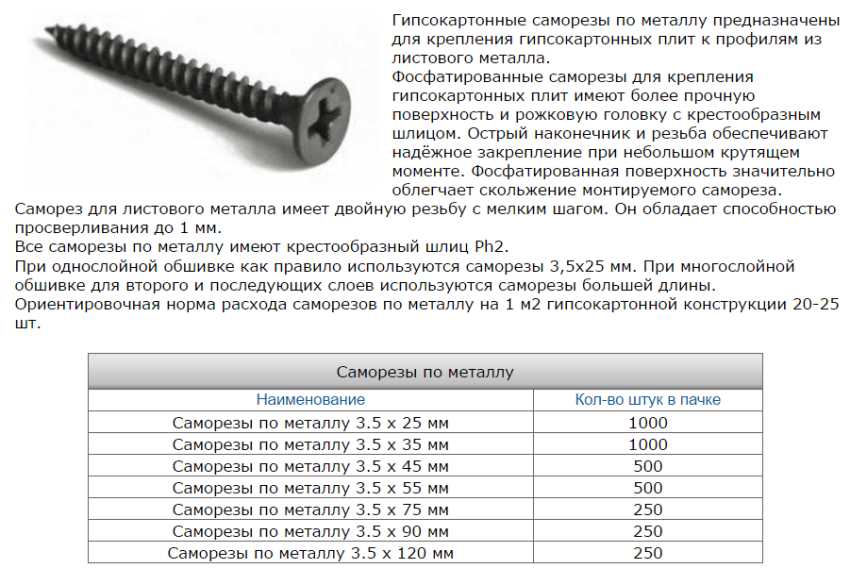 Саморезы для деревянного профиля