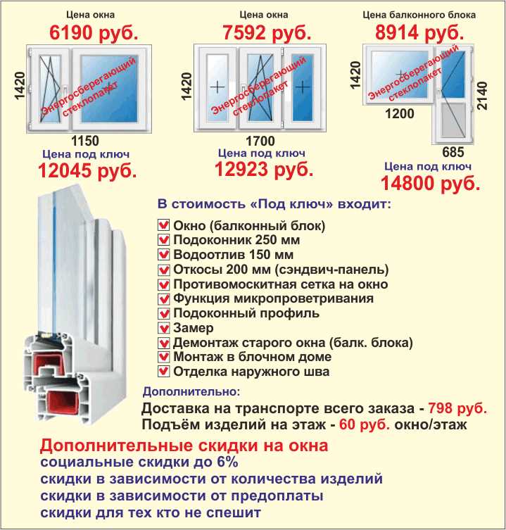 Виды декоративных оконных стекол