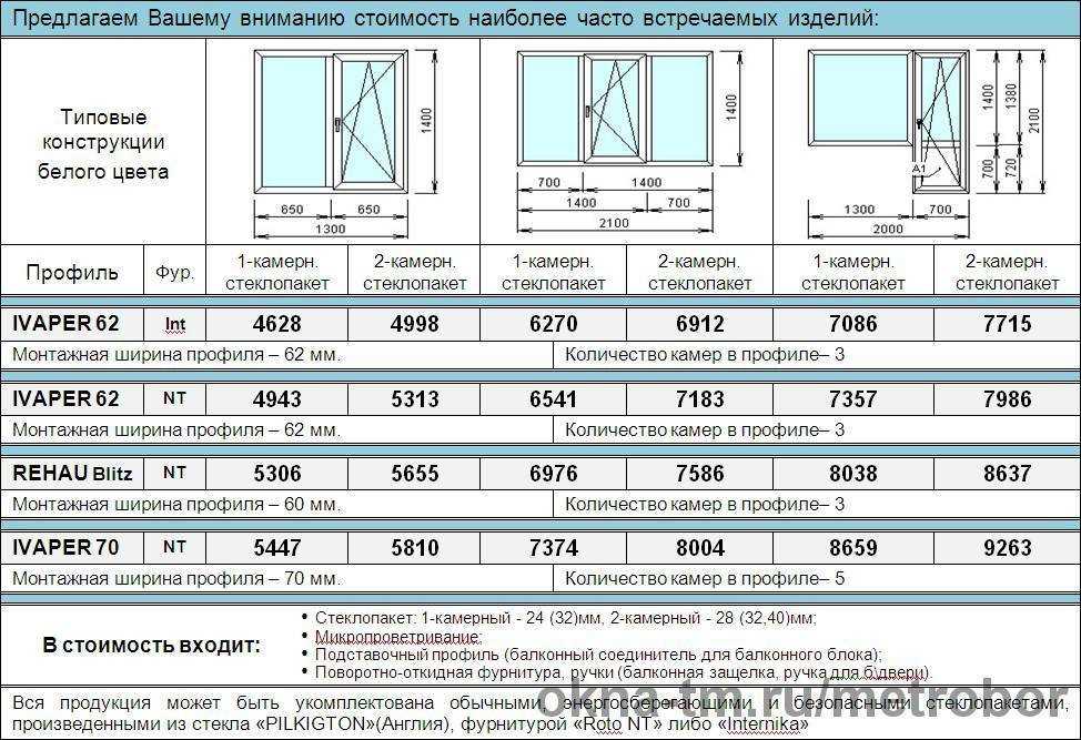 Стоимость энергосберегающих оконных стекол
