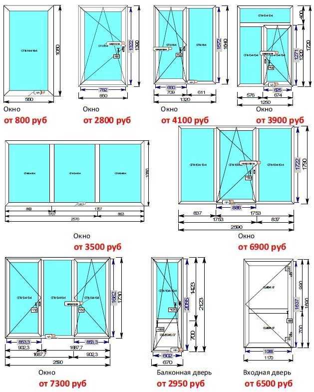 Какие размеры стеклопакетов популярны в строительной отрасли