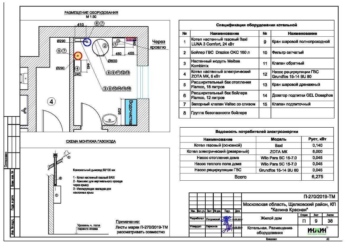 Рекомендуемые размеры окон