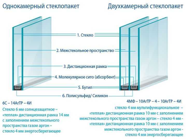 Длина оконного стекла