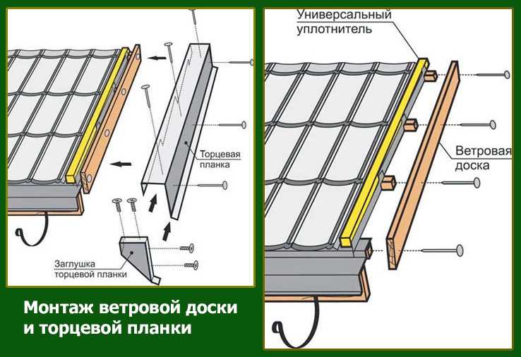 5. Укладка доски для крыши