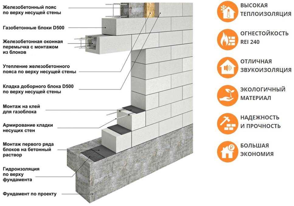 Какой должна быть толщина стен из газосиликатных блоков и как ее рассчитать?