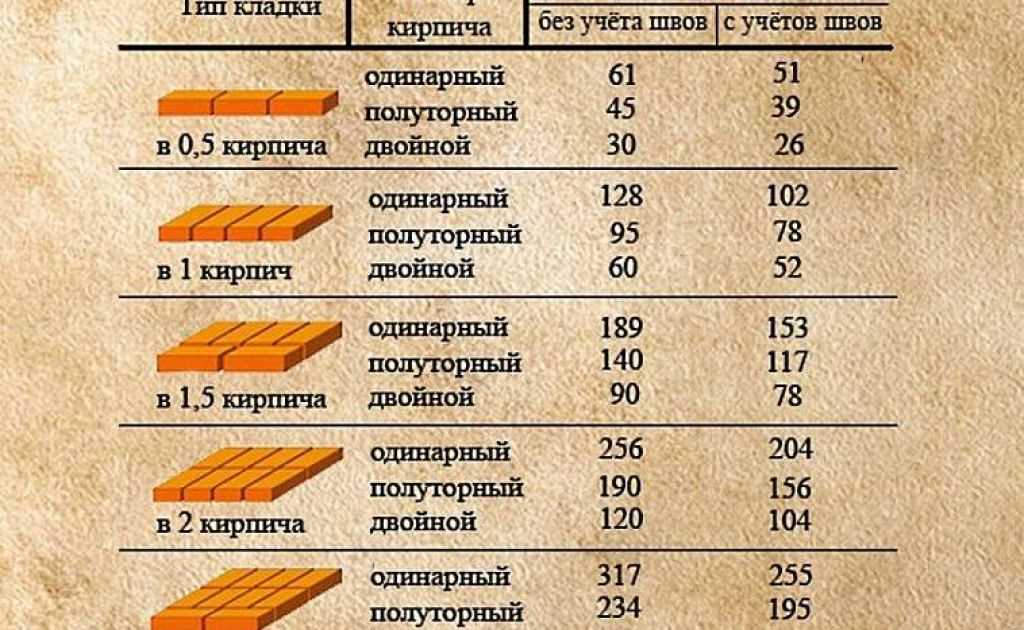 3. Разумное использование материалов