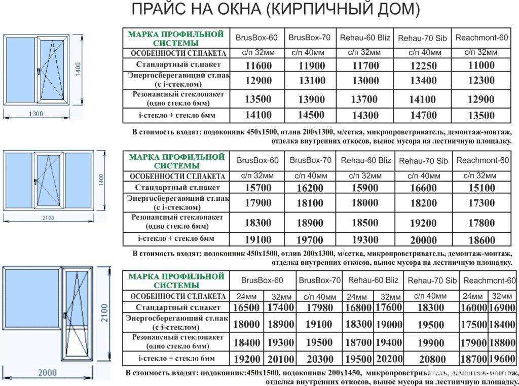 Каков срок службы пластиковых окон после установки в квартире или доме?