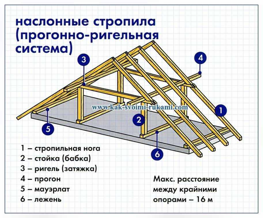 Качество материалов