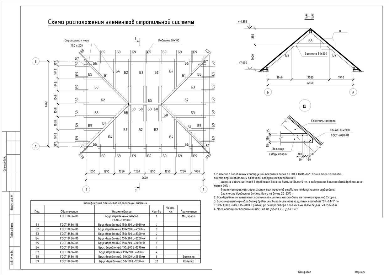 Какова цена монтажа стропильной системы двухскатной крыши и от чего она зависит?