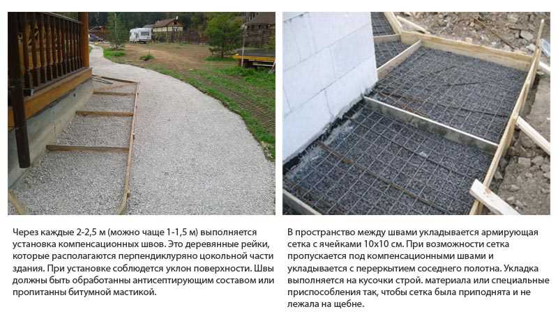 Каковы пропорции изготовления бетона для заливки отмостки вокруг дома?