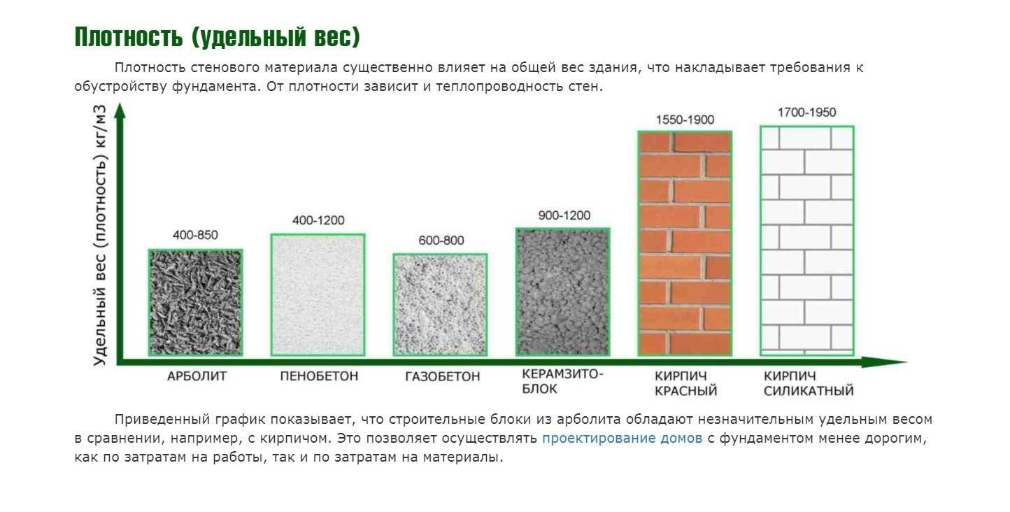 2. Условия эксплуатации