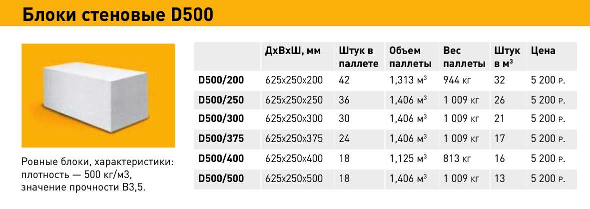 Основные принципы правильной кладки пеноблоков