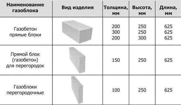 Какая средняя цена пены для укладки пеноблоков в РФ