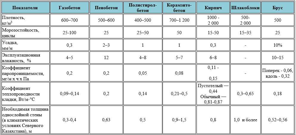 Как влияет коэффициент теплопроводности на энергоэффективность здания?