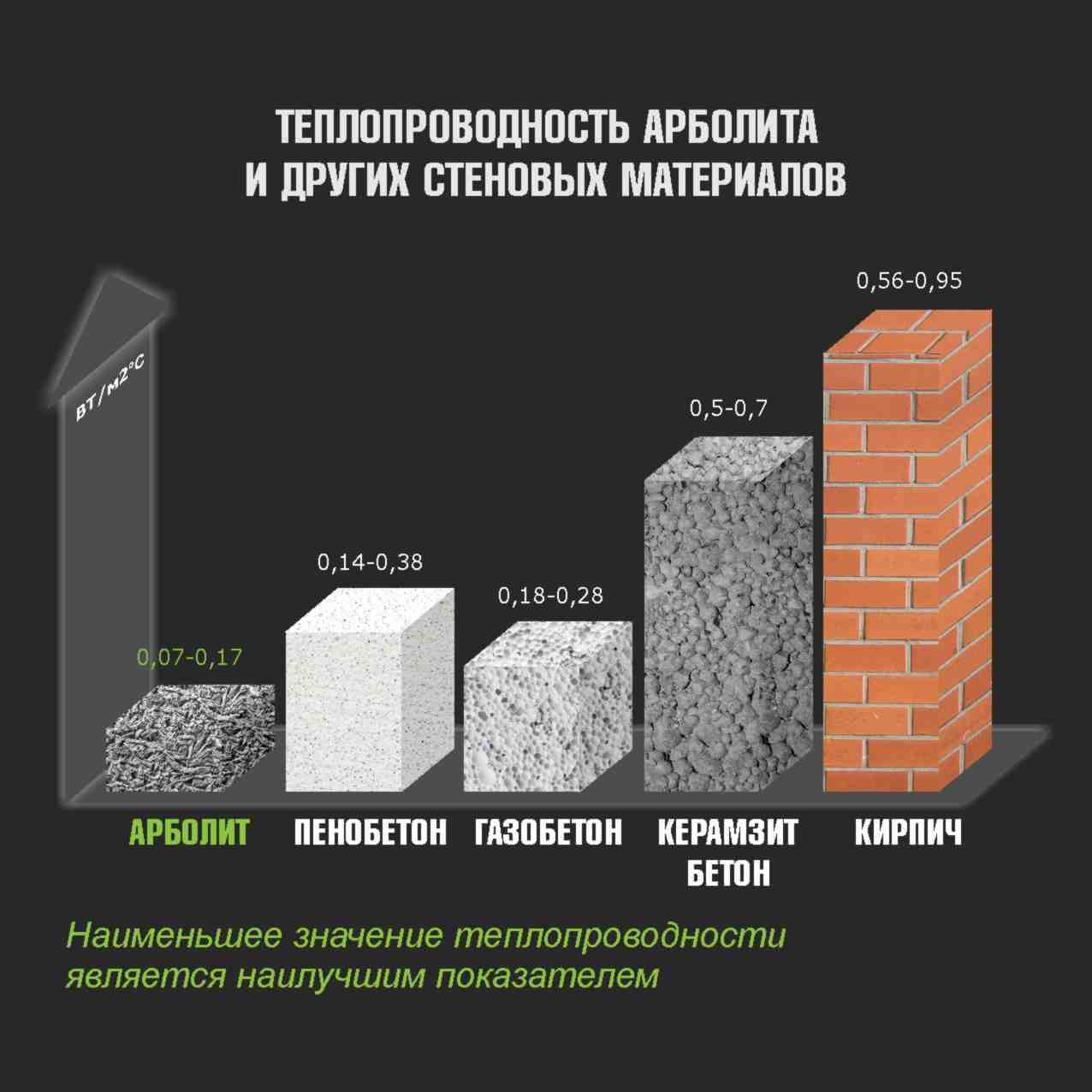  теплопроводности газоблока: что это такое и как его рассчитать?