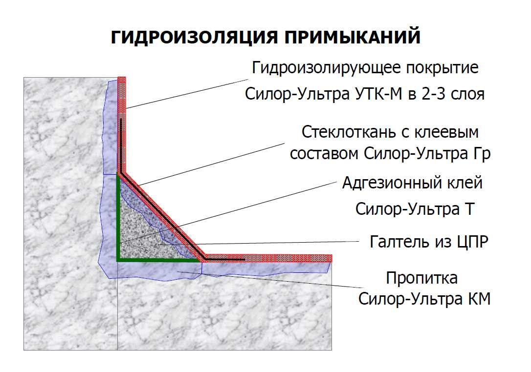 Причины и последствия влажности в помещении