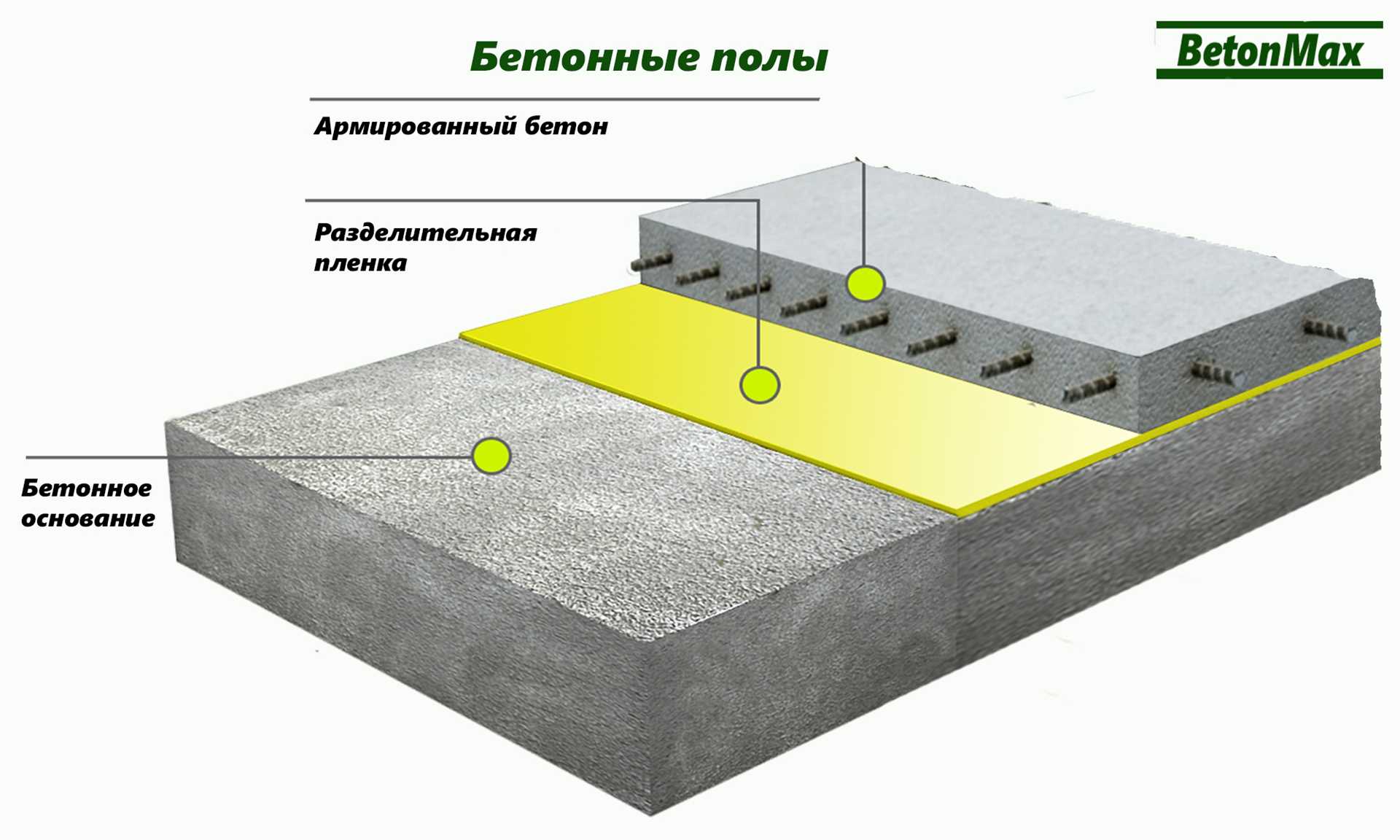 Факторы, влияющие на стоимость монтажа армирования: