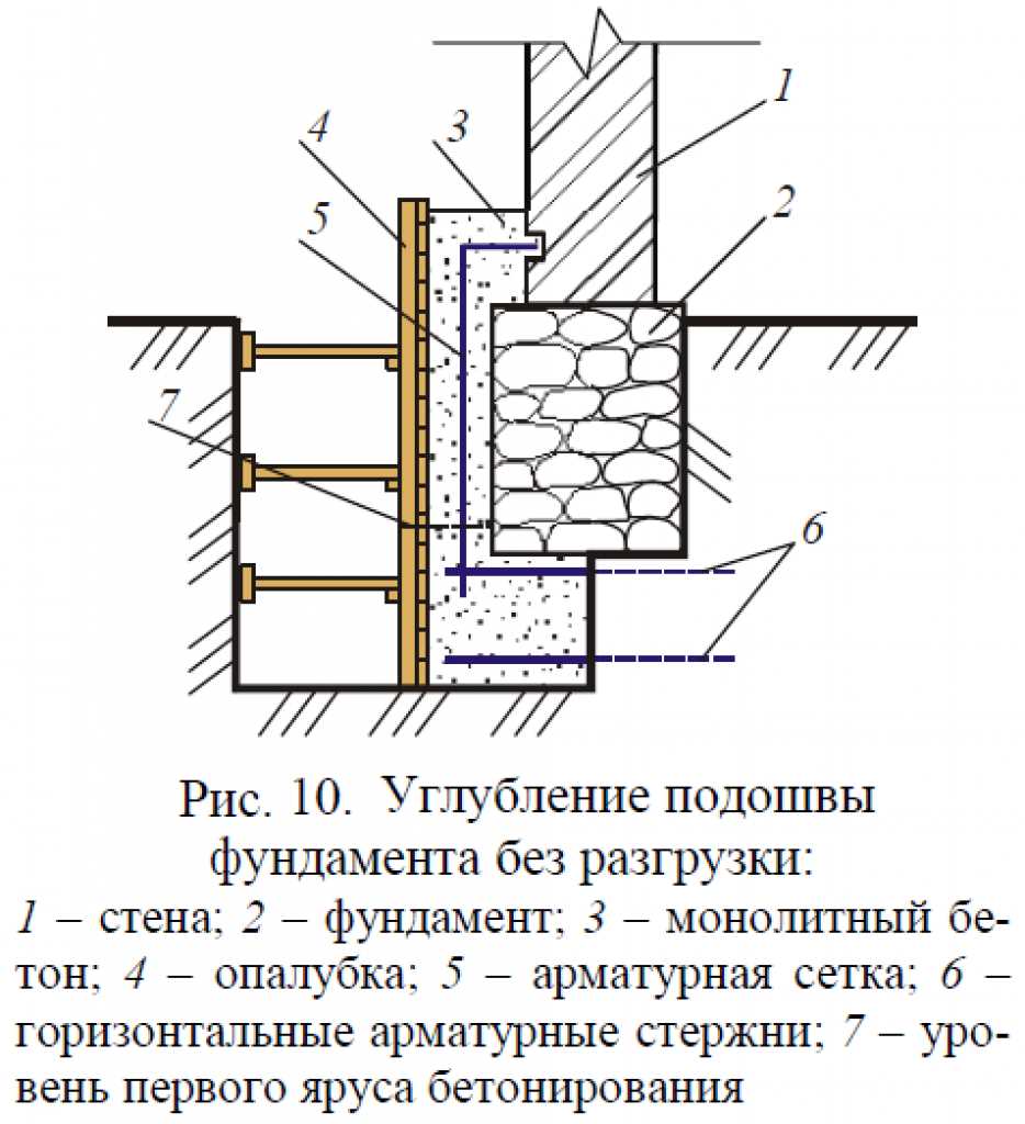 Восстановление поверхности фундамента