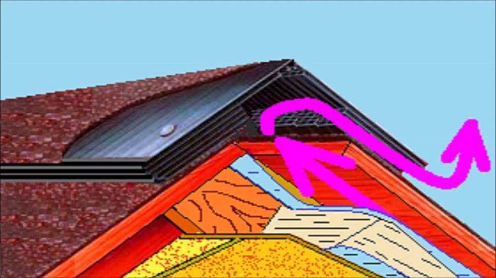 Когда возникает конденсат на крыше и как предотвратить его появление?
